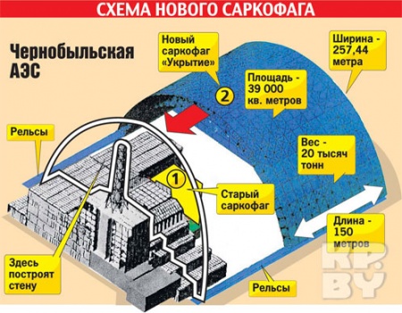 Схема расположения чернобыльской аэс